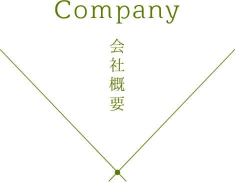 会社概要